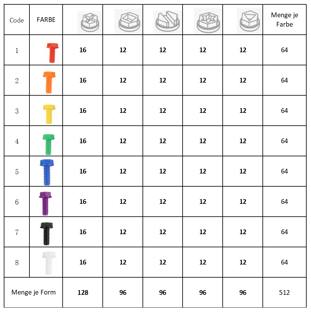 Schrauben-Set 512tlg. Zubehör für Wandspielplatte Outdoor (STEM-Wall)